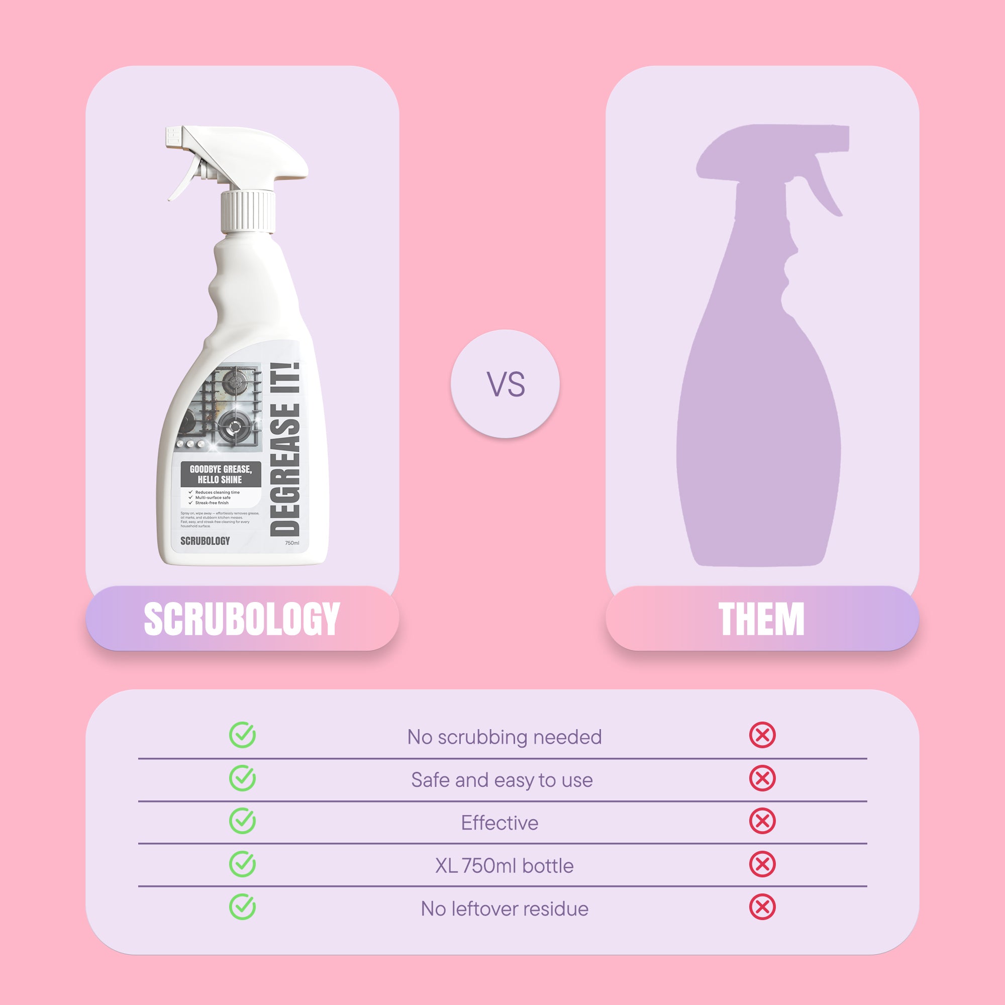 Degrease It! – Scrubology UK