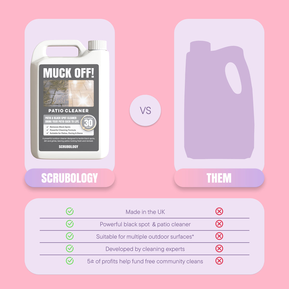 Muck Off Patio Cleaner