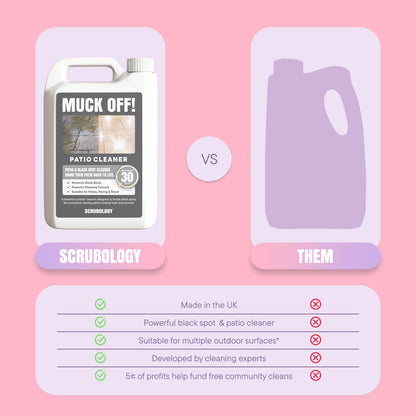 Muck Off Patio Cleaner